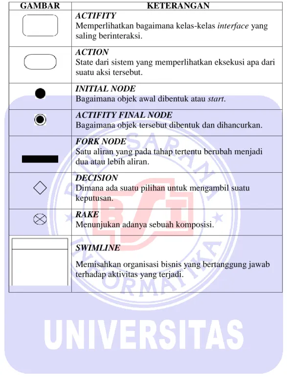 GAMBAR  KETERANGAN 
