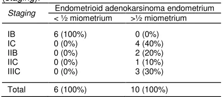 Tabel 4. Distribusi ekspresi E-cadherin  pada endo-metrioid adenokarsinoma endometrium