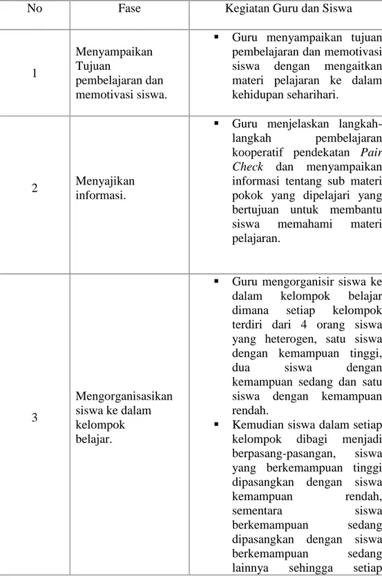 Tabel II.2. Pembelajaran Kooperatif Pendekatan Pair Check