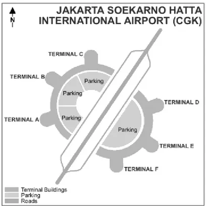 Gambar 2.2. Terminal pada Bandara Internasional Soekarno-Hatta 