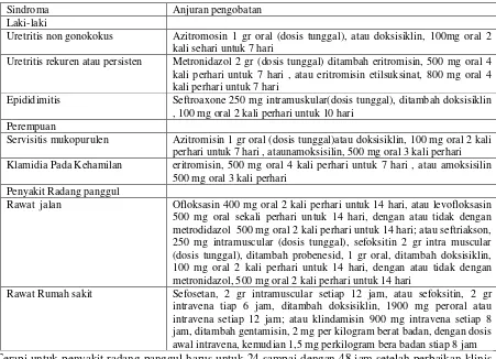 Tabel 3. Gejala klinis umum dan pengobatan15 