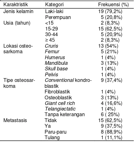 Tabel 1. Karakteristik penderita osteosarkoma sampel penelitian. 