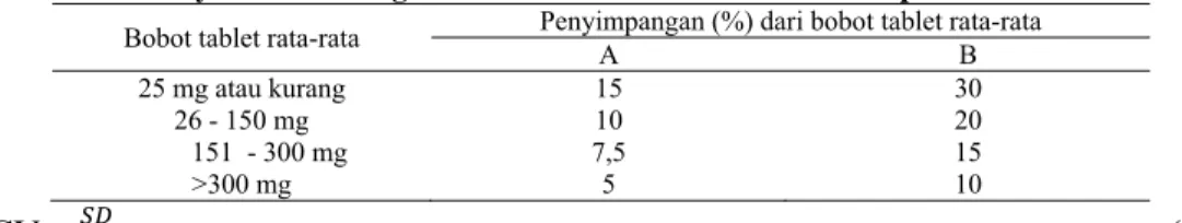 Tabel 1. Persyaratan keseragaman bobot tablet menurut Farmakope Indonesia edisi III  Bobot tablet rata-rata  Penyimpangan (%) dari bobot tablet rata-rata 