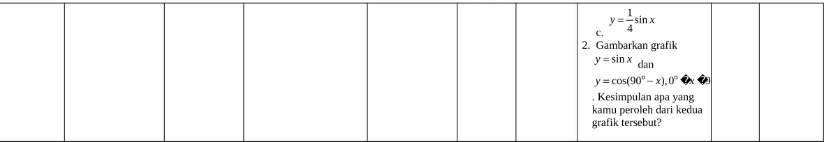 grafik tersebut?