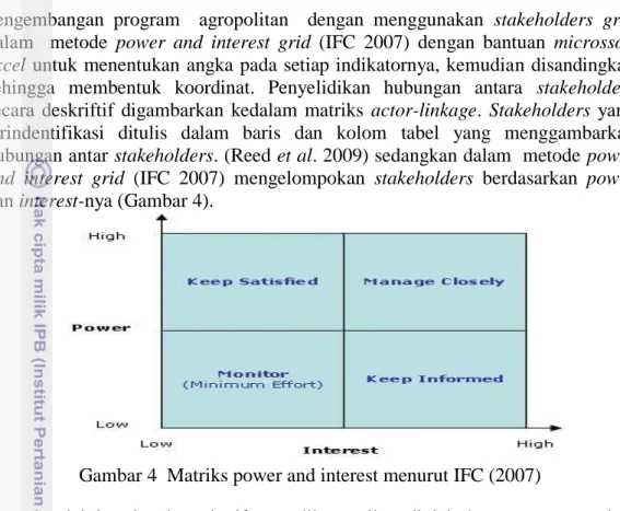 Gambar 4  Matriks power and interest menurut IFC (2007) 
