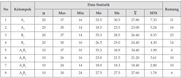 Tabel Deskripsi Data