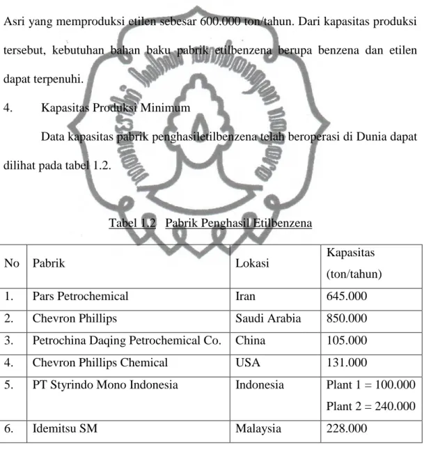 Tabel 1.2   Pabrik Penghasil Etilbenzena 