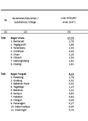 Tabel 1.2. Ketinggian Wilayah Kelurahan dari Permukaan Laut di Kota Bogor