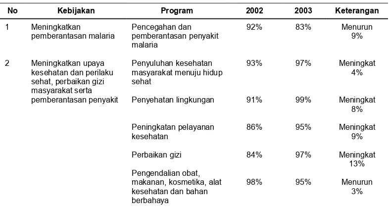 Tabel 3. Status Tanggung Jawab Berdasarkan Jenis Kewenangan