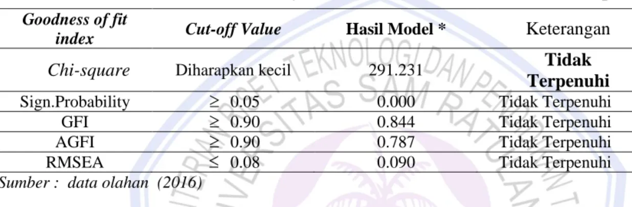 Tabel 2. Evaluasi Kriteria Goodness of Fit Indices Overall Model   SEM Tahap Awal   Goodness of fit 