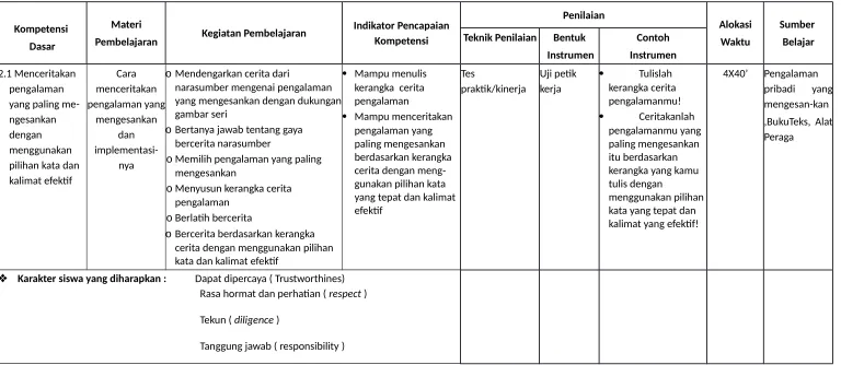 gambar seri Mampu menceritakan 