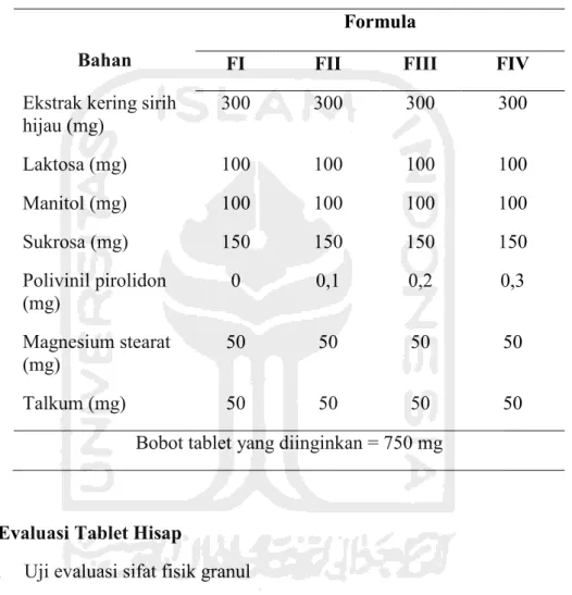 Tabel 3.1. Formulasi Tablet Hisap Ekstrak kering sirih hijau 