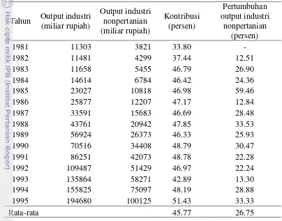 Tabel 3  Kontribusi output industri nonpertanian terhadap output industri periode sebelum krisis (1981-1995) 