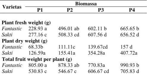 Table 1. Biomass plant two varieties of chili   