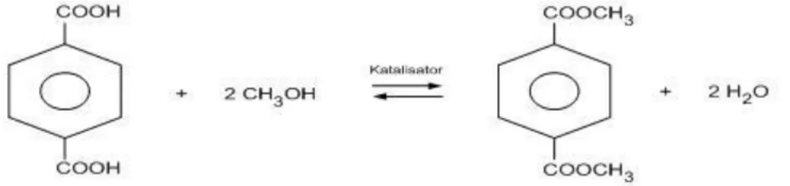 Gambar 2.5 Reaksi Esterifikasi Asam Terephthalic dengan Metanol 