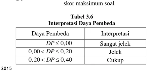 Tabel 3.4 Interpretasi Tingkat Reliabilitas 