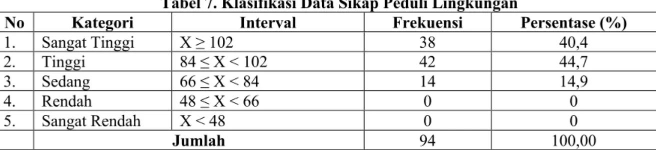 Tabel 8. Uji Normalitas Data 
