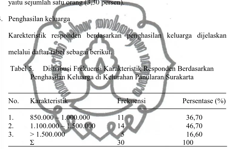 Tabel 5.  Distribusi Frekuensi Karakteristik Responden Berdasarkan Penghasilan Keluarga di Kelurahan Panularan Surakarta 