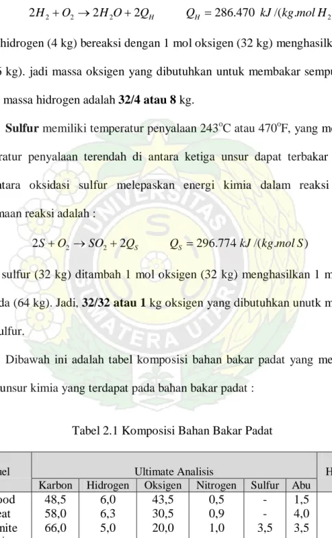 Tabel 2.1 Komposisi Bahan Bakar Padat 