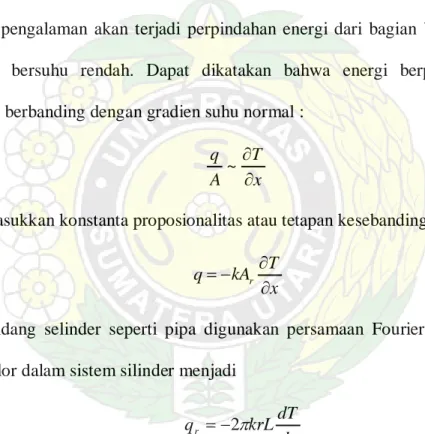 Gambar 2.2 Pola suhu di dalam pengering (sumber : Warren L.Mccabe                         ”Operasi Teknik Kimia” hal : 252) 