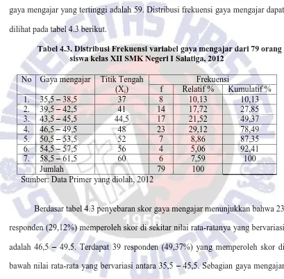 Tabel 4.3. Distribusi Frekuensi variabel gaya mengajar dari 79 orang siswa kelas XII SMK Negeri I Salatiga, 2012 