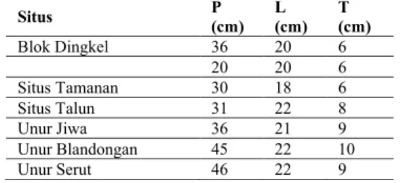 Tabel 1. Ukuran bata yang ditemukan di kawasan  pantai utara Jawa Barat 