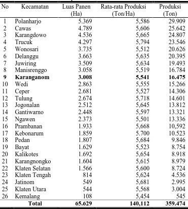 Tabel 3.  Luas Panen, Rata-rata Produksi dan Produksi Padi Berdasarkan   Kecamatan di Kabupaten Klaten Tahun 2014 