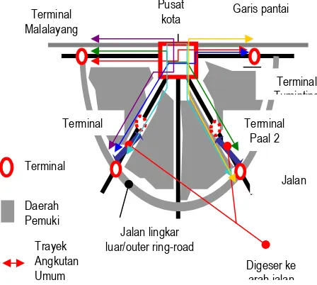 Gambar 1.Posisi Terminal dan Jaringan Trayek di Kota Manado 