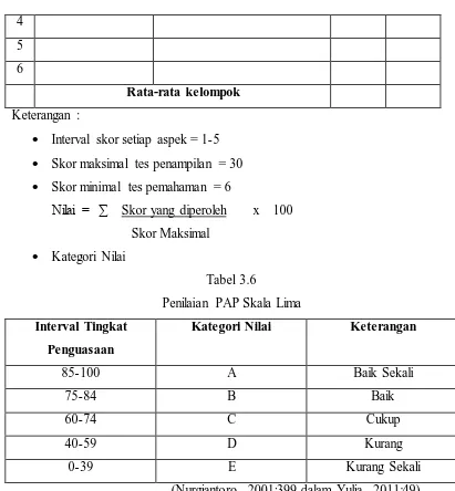 Tabel 3.7 Kriteria Penilaian Musikalisasi Puisi 