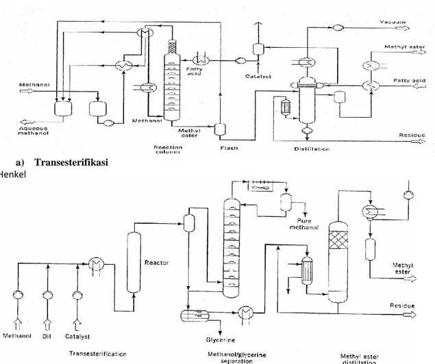 Gambar  2  menunjukkan  diagram  alir  dari  proses  Henkel  yang  dioperasikan  pada  tekanan  9000  kPa   dan suhu 240 0 C menggunakan minyak yang belum dimurnikan sebagai umpan/bahan baku