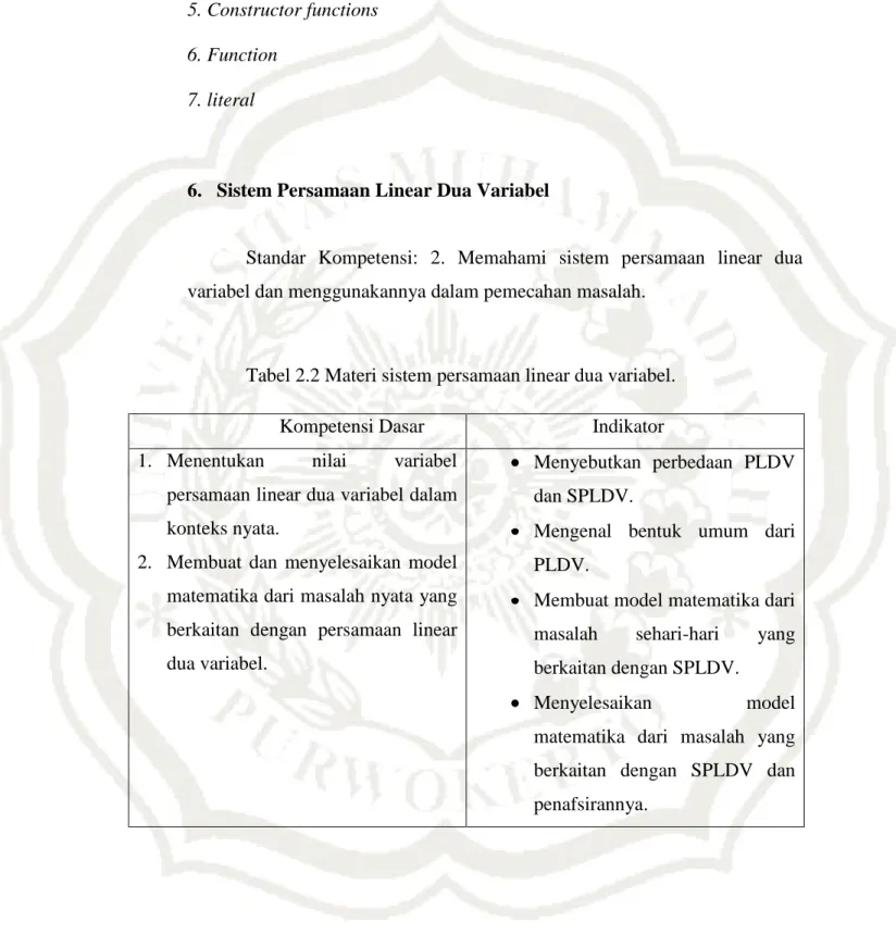 Tabel 2.2 Materi sistem persamaan linear dua variabel. 