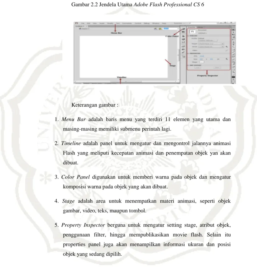 Gambar 2.2 Jendela Utama Adobe Flash Professional CS 6 