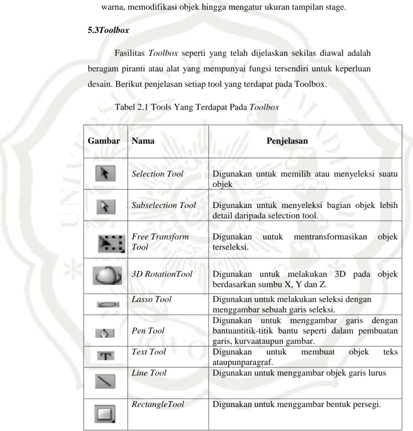 Tabel 2.1 Tools Yang Terdapat Pada Toolbox 