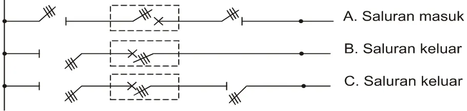 Gambar : Pemisahan Menggunakan Saklar Pemutus kutub Banyak Atau Tunggal