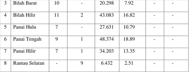 Tabel 2.2 :  Rasio Jumlah Penduduk di Kabupaten Labuhanbatu 