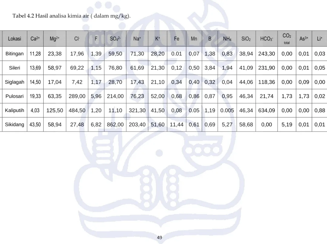 Tabel 4.2 Hasil analisa kimia air ( dalam mg/kg). 