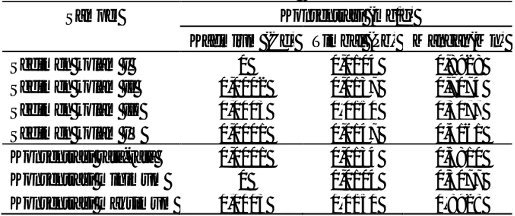 Tabel 2. Konsentrasi logam Cd, Pb, dan Mn pada sedimen kolam TPA Muara Fajar  Pekanbaru