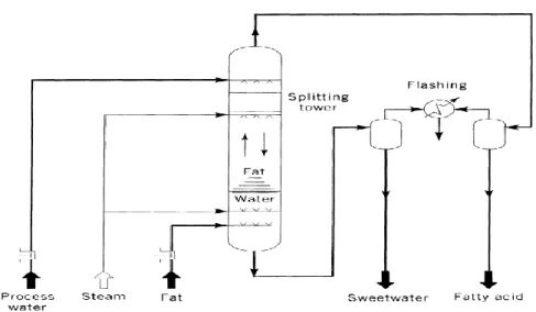 Gambar 1. Single Stage Counter Current Splitting 