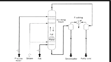 Gambar 2.1 Single Stage Counter Current Splitting 