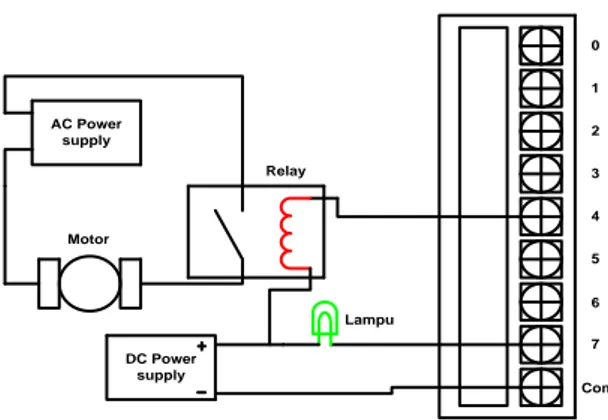 Gambar 2.5 : Koneksi peralatan luar dengan modul outputPLC  satu common 