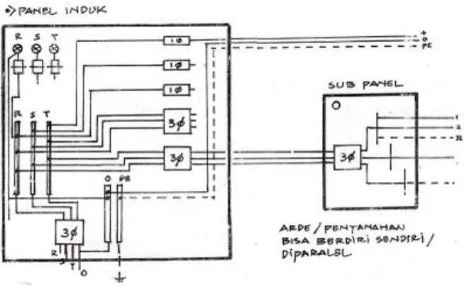 Gambar detail meliputi :