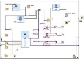 Figure 9 LabView program of the lag and the lead compensator. 