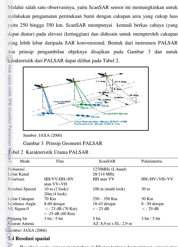 Gambar 3  Prinsip Geometri PALSAR  Tabel 2  Karakteristik Utama PALSAR 