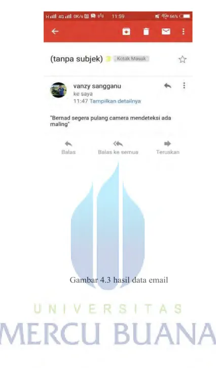 Gambar 4.3 hasil data email 