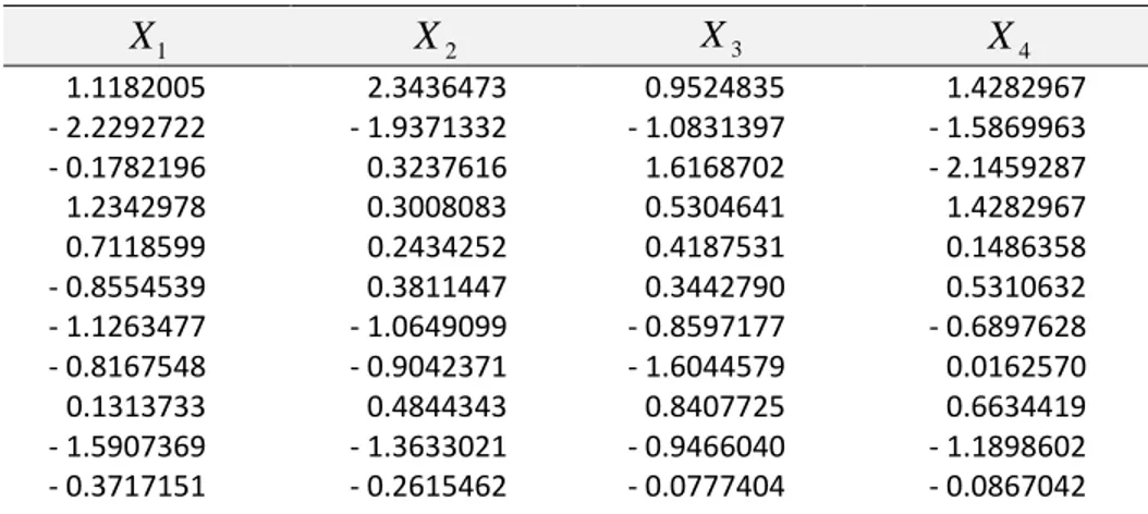 Tabel 1.18. Program Scilab untuk menyusun matriks kovariansi data pada   Tabel 1.18, 1.3 