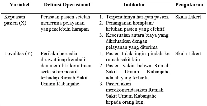 Tabel 3.2. Identifikasi dan Operasionalisasi variabel penelitian Hipotesis Kedua  
