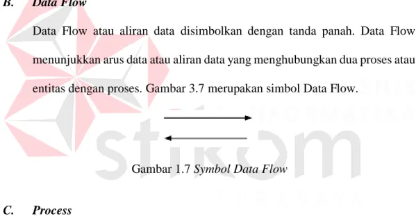 Gambar 1.6 Symbol External Entity 