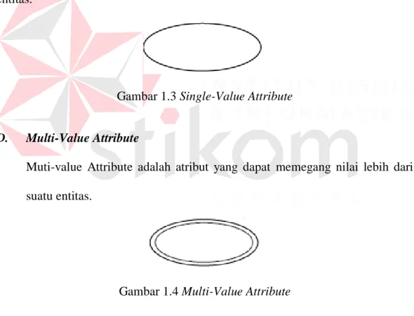 Gambar 1.2 Composite Attribute 