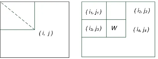 Figure 1. The block diagram of whole algorithm 