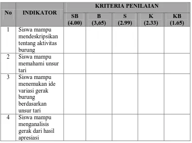 Tabel 3.1 Kategori penilaian pengetahuan 